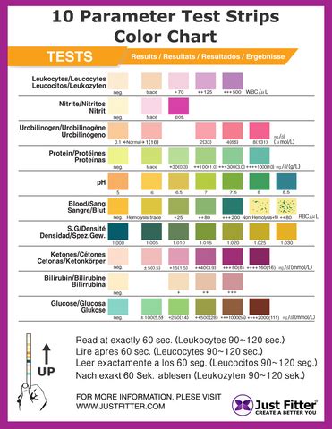 uti test strip chart